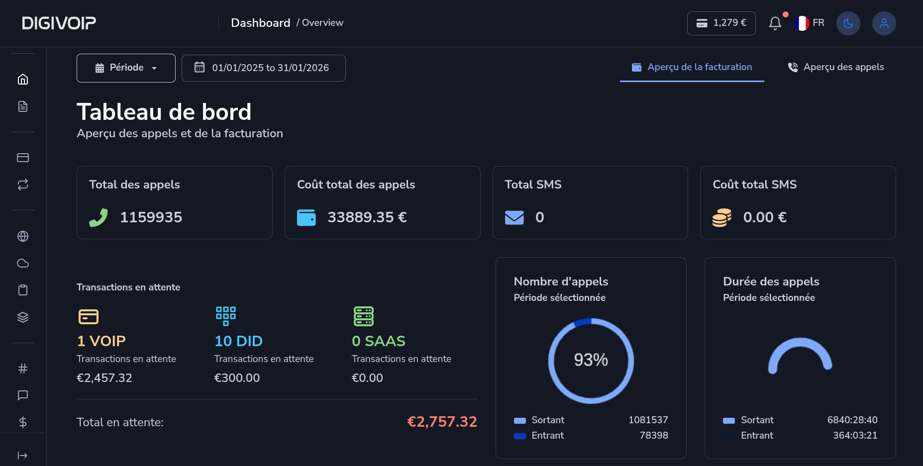 DIGIVOIP Dashboard - Aperçu des appels et facturation