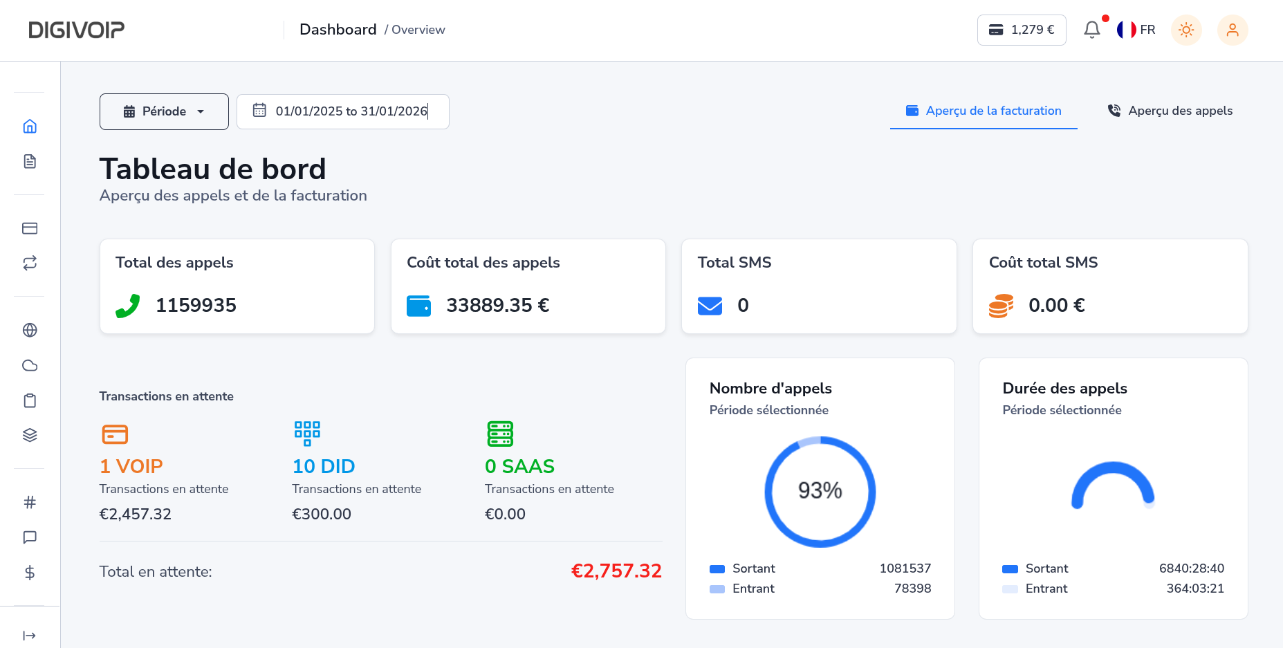 DIGIVOIP Dashboard - Aperçu des appels et facturation
