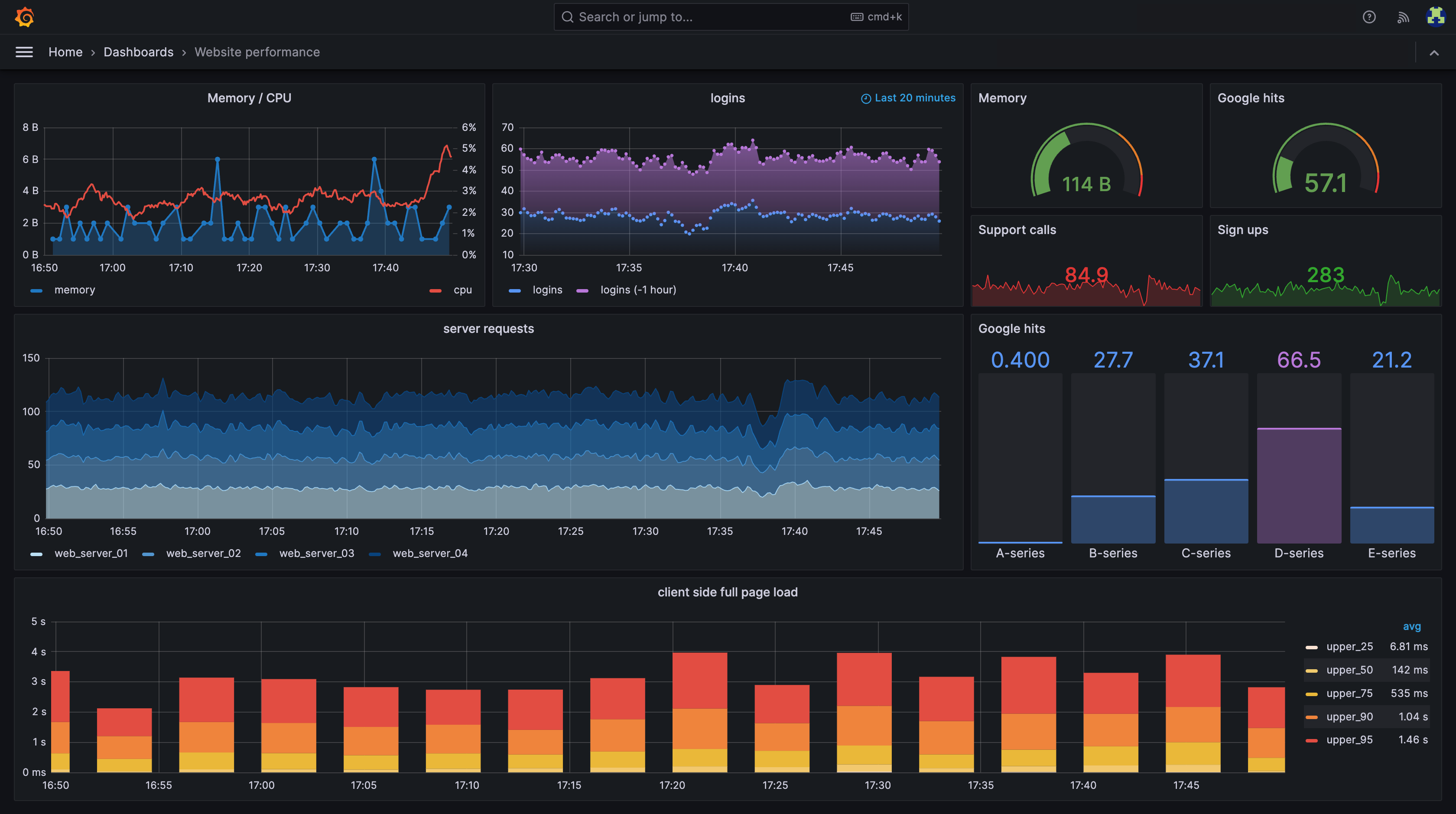 Grafana Dashboard - Monitoring Infrastructure